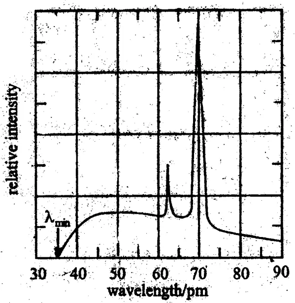 Diagram for Physics Paper 1 June 2004 Question 16