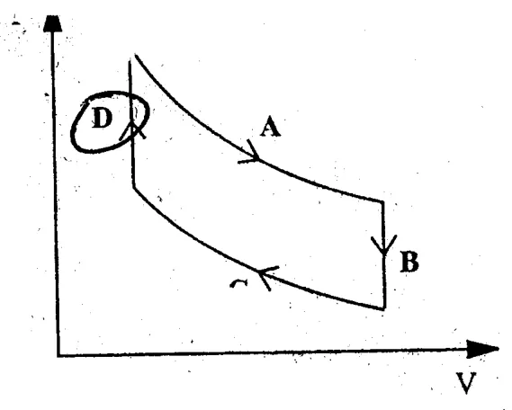 Diagram for Physics Paper 1 June 2004 Question 32