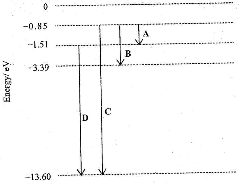 Diagram for Physics Paper 1 June 2004 Question 33