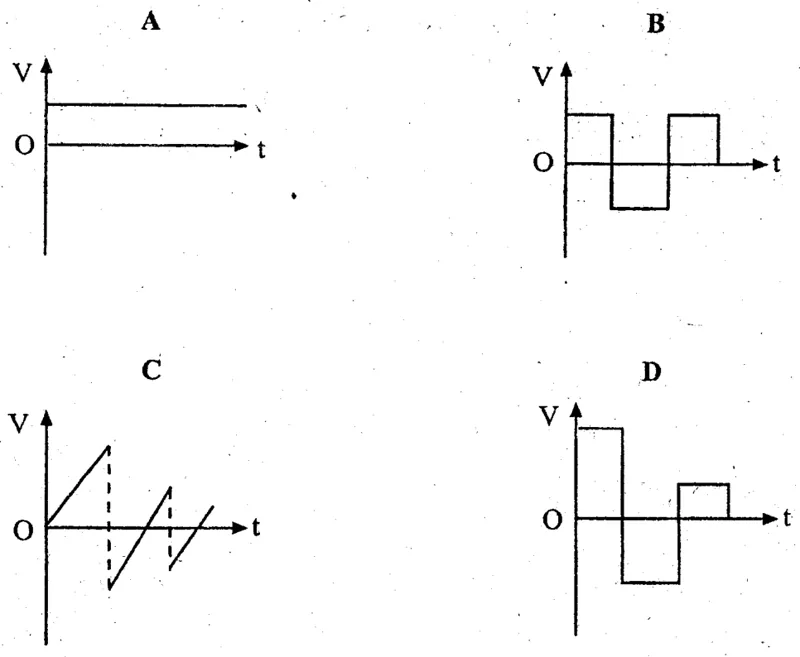 Diagram for Physics Paper 1 June 2004 Question 3