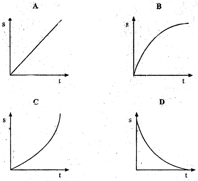Diagram for Physics Paper 1 June 2004 Question 4
