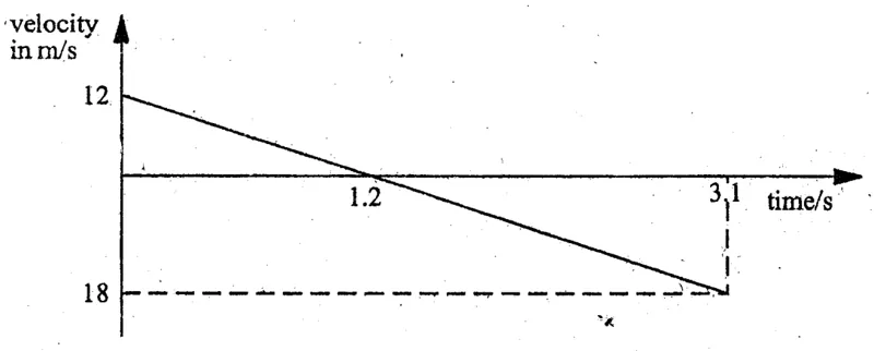 Diagram for Physics Paper 1 June 2004 Question 5