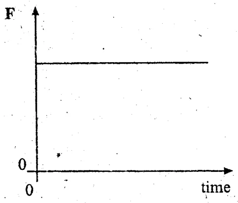 Diagram for Physics Paper 1 June 2004 Question 9