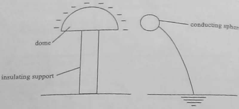 Diagram for Physics Paper 1 June 2009 Question 21