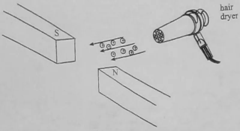 Diagram for Physics Paper 1 June 2009 Question 24