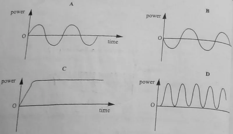Diagram for Physics Paper 1 June 2009 Question 26