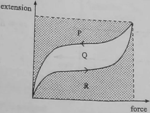 Diagram for Physics Paper 1 June 2009 Question 29
