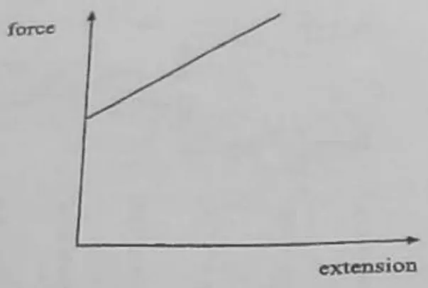 Diagram for Physics Paper 1 June 2009 Question 30