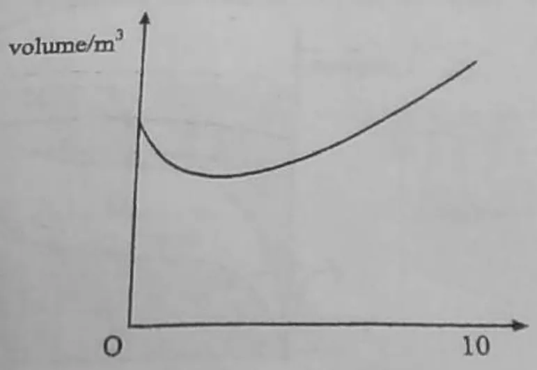 Diagram for Physics Paper 1 June 2009 Question 31