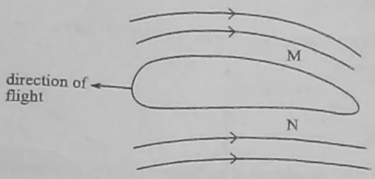 Diagram for Physics Paper 1 June 2009 Question 34
