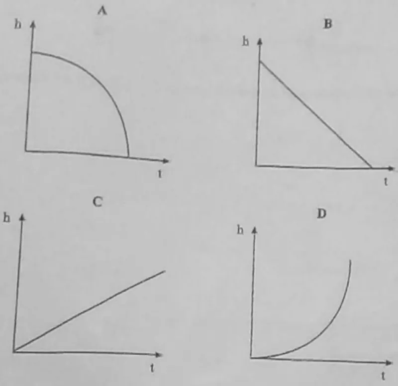 Diagram for Physics Paper 1 June 2009 Question 7