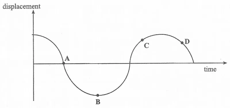 Diagram for Physics Paper 1 November 2009 Question 10
