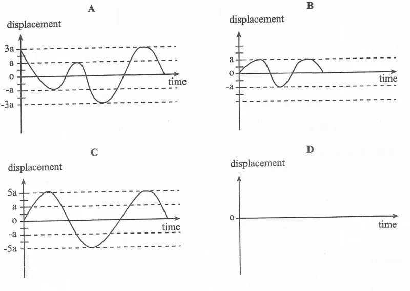 Diagram for Physics Paper 1 November 2009 Question 15