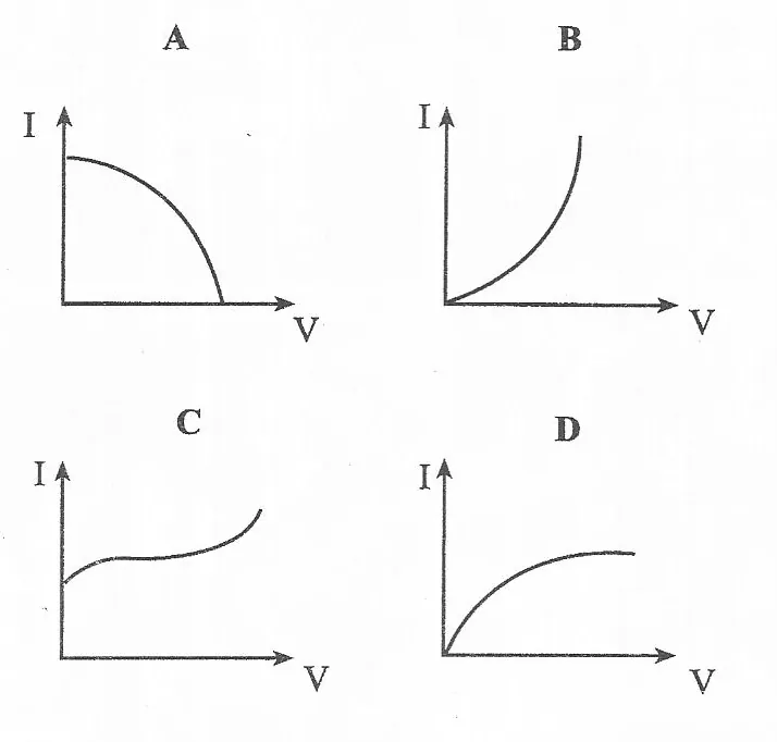 Diagram for Physics Paper 1 November 2009 Question 18
