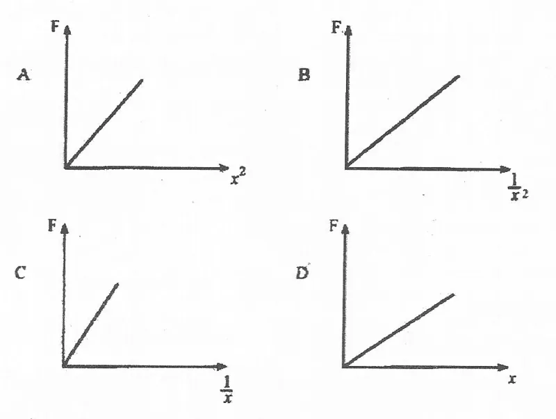 Diagram for Physics Paper 1 November 2009 Question 21