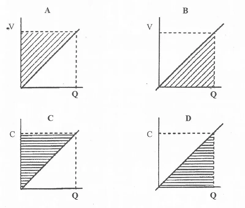 Diagram for Physics Paper 1 November 2009 Question 22