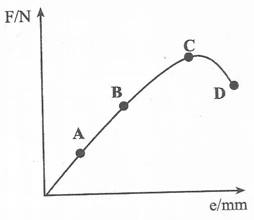 Diagram for Physics Paper 1 November 2009 Question 29