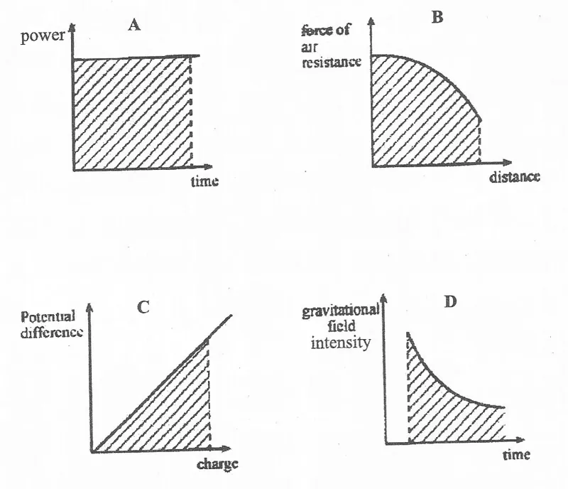 Diagram for Physics Paper 1 November 2009 Question 2