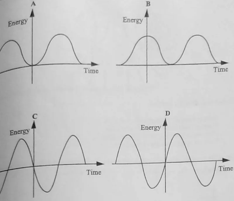 Diagram for Physics Paper 1 June 2010 Question 14