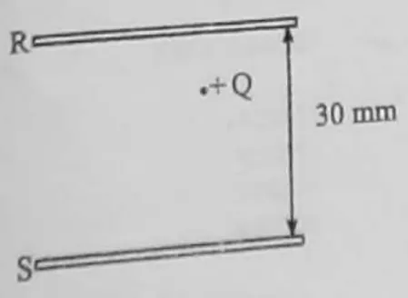 Diagram for Physics Paper 1 June 2010 Question 20