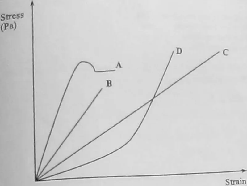 Diagram for Physics Paper 1 June 2010 Question 28
