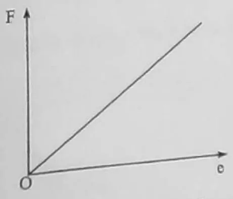 Diagram for Physics Paper 1 June 2010 Question 29