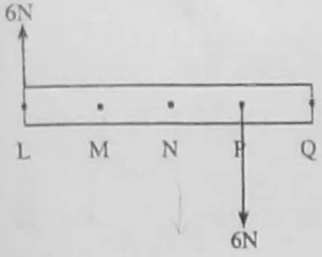 Diagram for Physics Paper 1 June 2010 Question 7