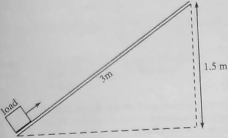 Diagram for Physics Paper 1 June 2010 Question 9