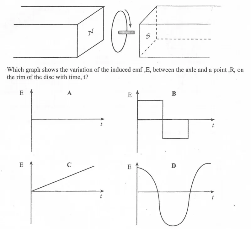 Diagram for Physics Paper 1 November 2010 Question 21