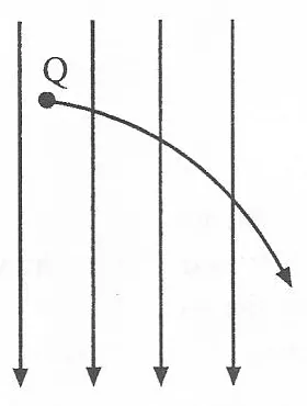 Diagram for Physics Paper 1 November 2010 Question 34