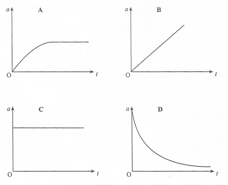 Diagram for Physics Paper 1 November 2010 Question 4