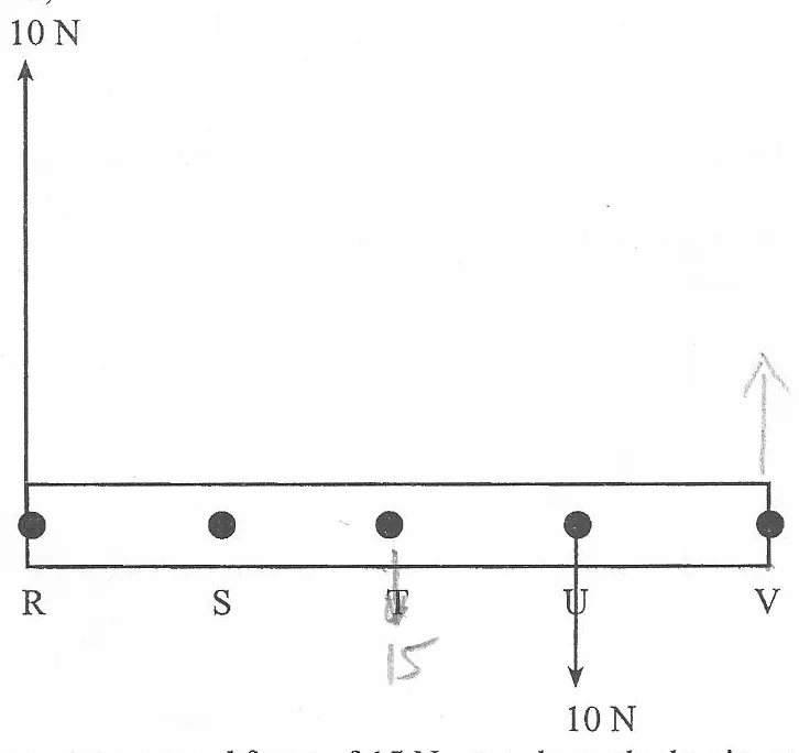 Diagram for Physics Paper 1 November 2010 Question 8