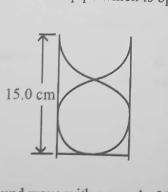 Diagram for Physics Paper 1 June 2023 Question 10