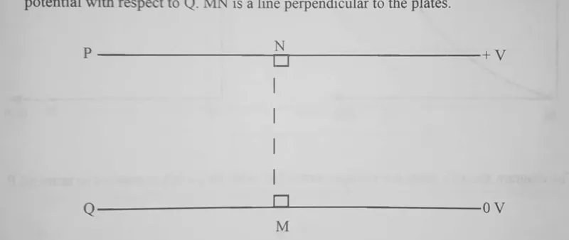 Diagram for Physics Paper 1 June 2023 Question 15