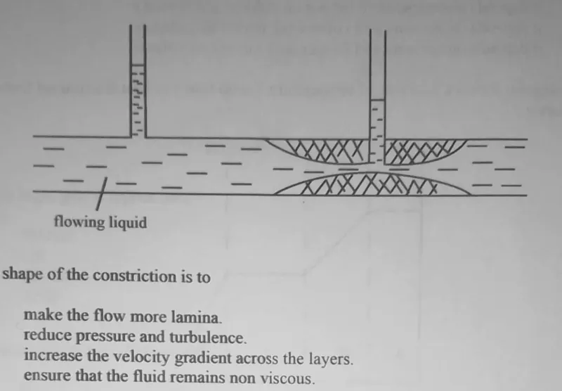 Diagram for Physics Paper 1 June 2023 Question 28