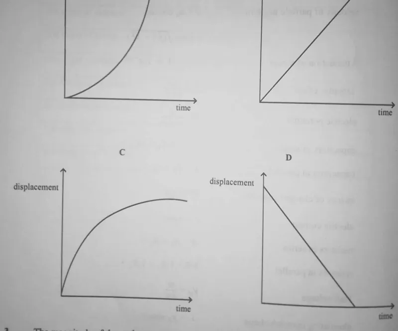 Diagram for Physics Paper 1 June 2023 Question 2