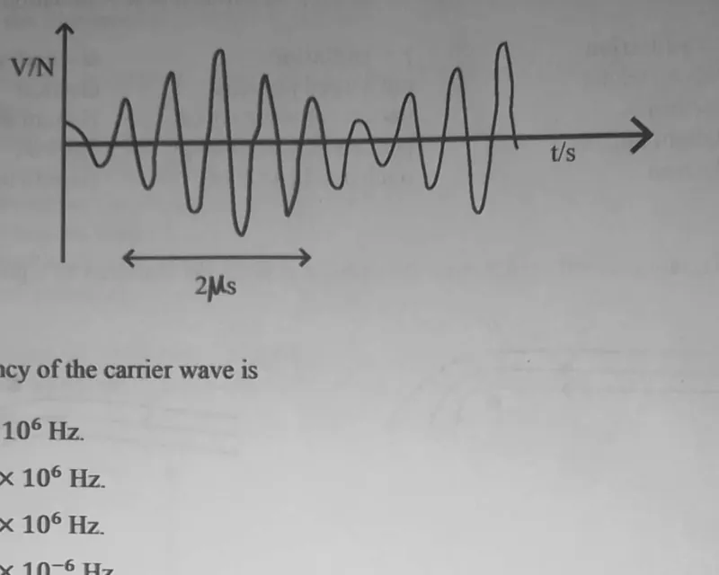 Diagram for Physics Paper 1 June 2023 Question 38