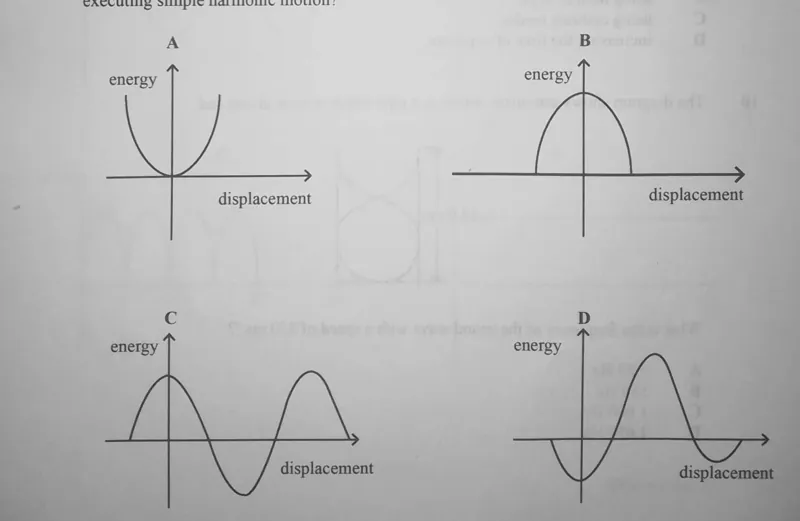 Diagram for Physics Paper 1 June 2023 Question 6