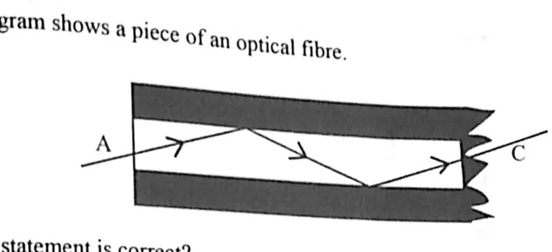Diagram for Physics Paper 1 November 2023 Question 15