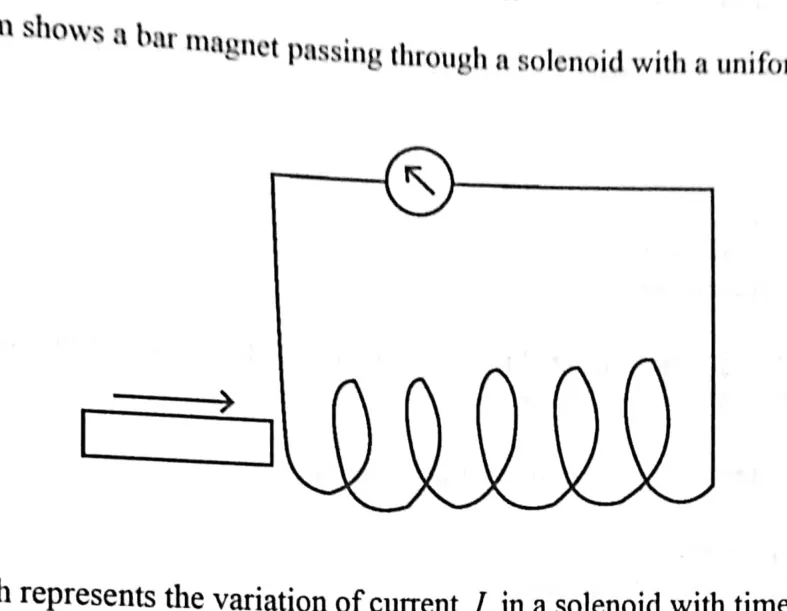 Diagram for Physics Paper 1 November 2023 Question 21