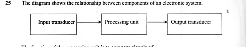 Diagram for Physics Paper 1 November 2023 Question 25