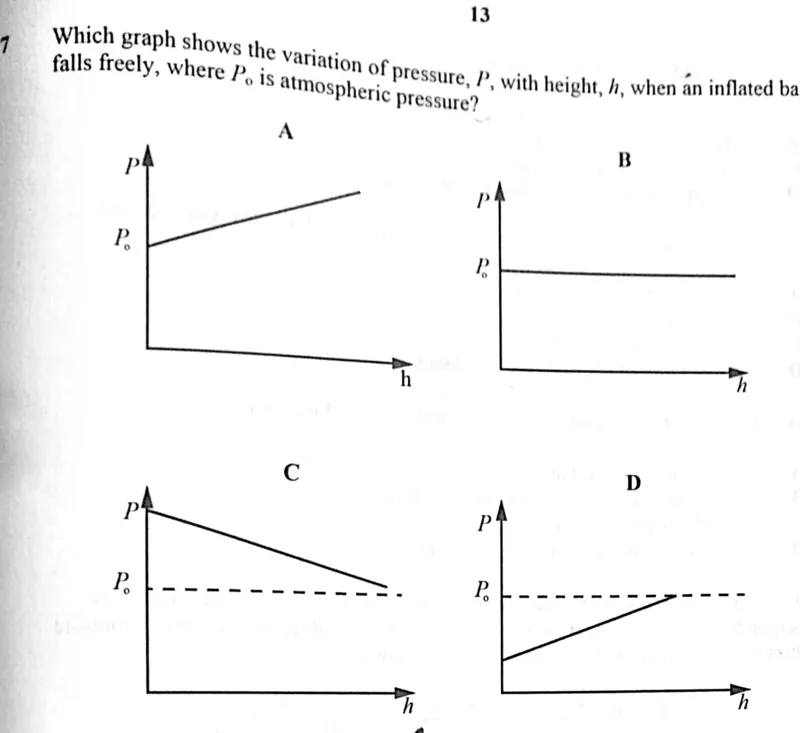 Diagram for Physics Paper 1 November 2023 Question 27
