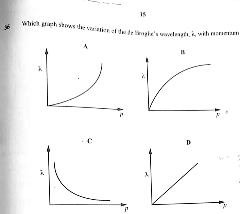 Diagram for Physics Paper 1 November 2023 Question 36