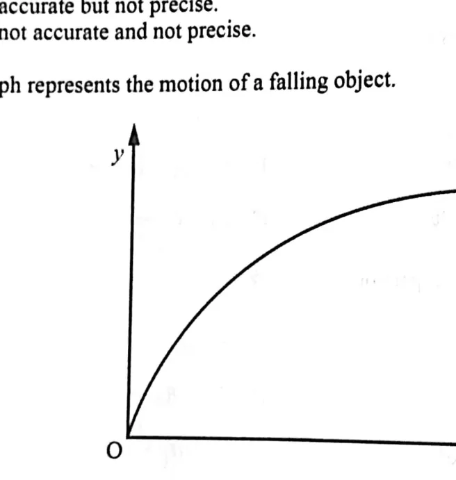 Diagram for Physics Paper 1 November 2023 Question 4