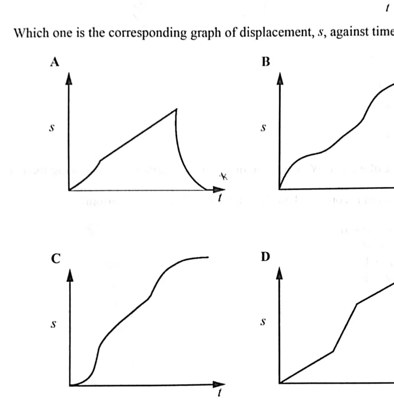 Diagram for Physics Paper 1 November 2023 Question 5