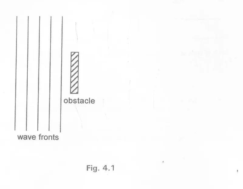 Diagram for Physics Paper 2 November 2002 Question 402