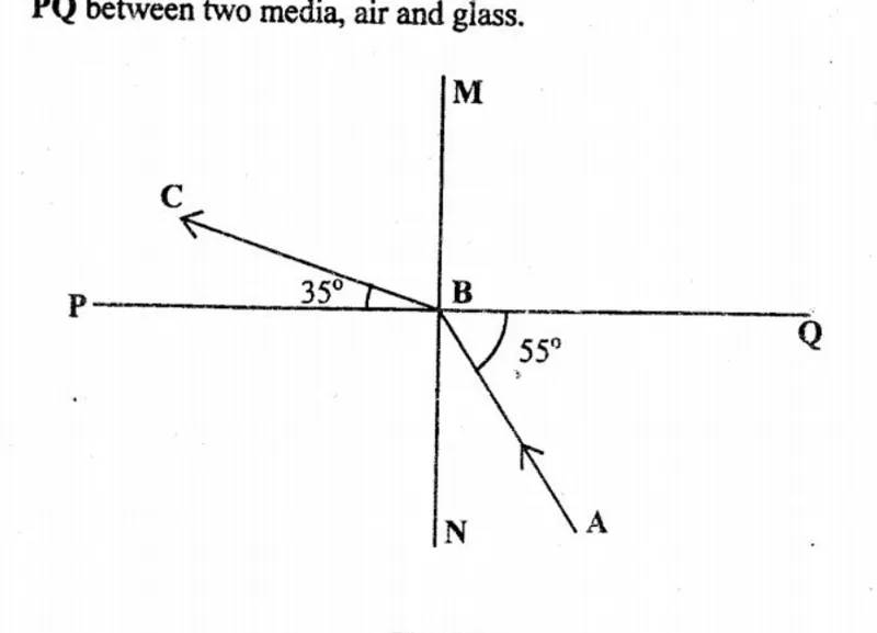 refraction; critical angle; total internal reflection - ZIMSEC Physics past paper diagram