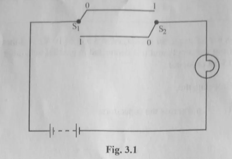 Diagram for Physics Paper 2 November 2023 Question 305