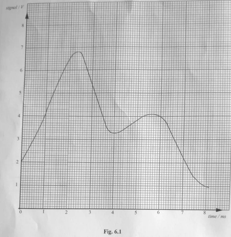 Diagram for Physics Paper 2 November 2023 Question 604