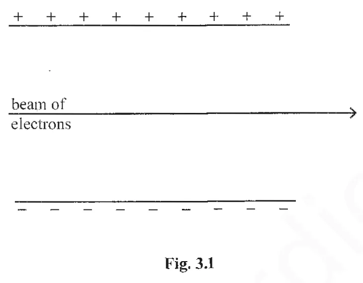 Diagram for Physics Paper 2 November 2025 Question 302